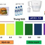 Tác dụng của nước kiềm ở những độ pH khác nhau